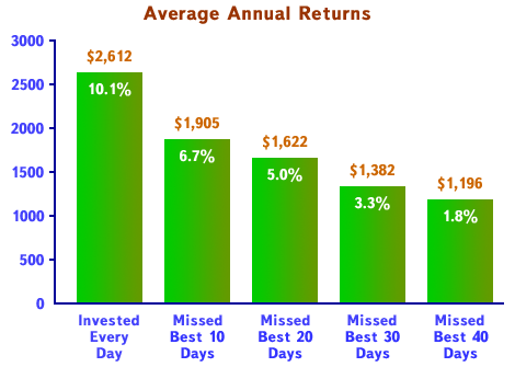 totrov-investment-average-annual-returns-en