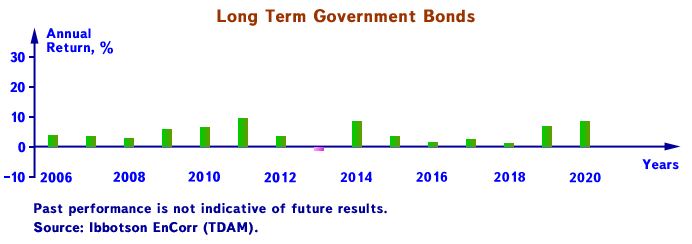 totrov-investment-ltgb-en-2020