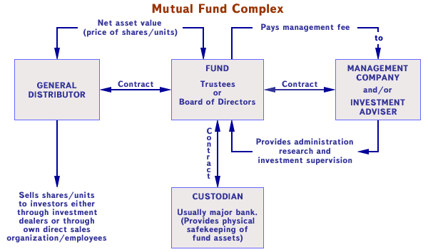 totrov-investment-m-f-complex-en