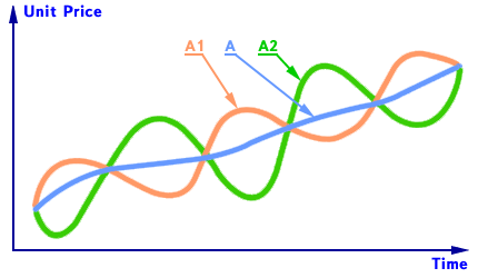 totrov-investment-price-time-2-en