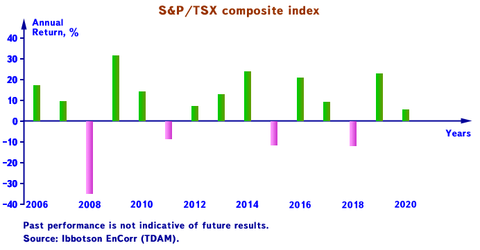 totrov-investment-tsx-en-2020