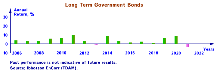 totrov-investment-ltgb-en-2021