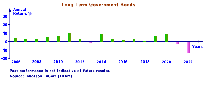 totrov-investment-ltgb-en-2022