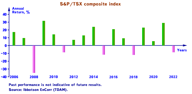 totrov-investment-tsx-en-2022